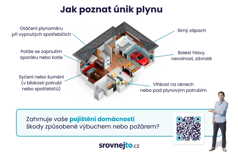 Jak poznat únik plynu - příznaky v domě